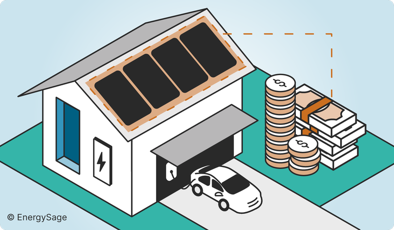 Going Solar with EnergySage